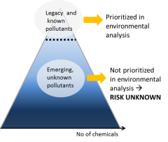 Known, versus unknown pollutants. See larger image below.