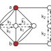 A representation of a two-species Chemical Reaction Network