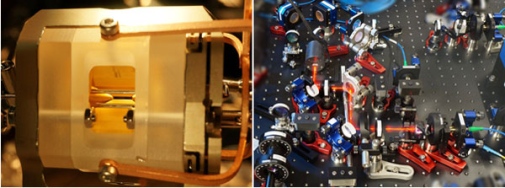 Left: View into a linear ion trap: A string of ions can be trapped in the center by applying static and oscillating voltages to the electrodes. Right: Setup for sum frequency generation of 612nm laser light. The light is then frequency doubled to 306nm for the second step of the Rydberg excitation.
