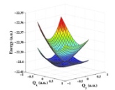 Anomalous effects near conical intersections