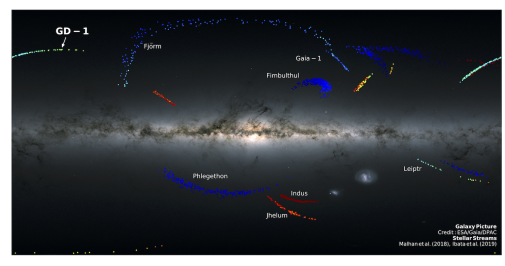 Our Milky Way galaxy with known halo streams of stars shown above and below.