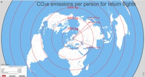 CO2 emission per return flight