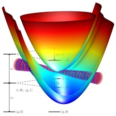 Polaritonic Chemistry and Light-Matter Materials