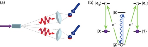 qnd detection of photon - scheme QND detection and heralded absorption of photonic entanglement.