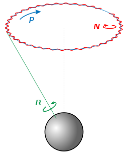 Rotation, precession, and nutation in obliquity of a planet