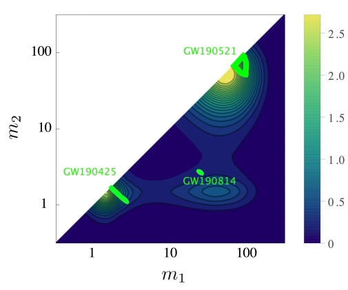 Plot showing the probability of detecting merging black holes as a function of their masses.