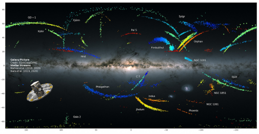 In this image, a linear group of colored points shows stars that move on very similar orbits.